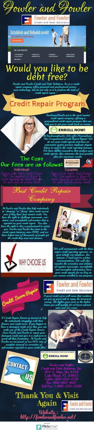 Credit score repair program