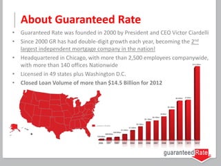 • Guaranteed Rate was founded in 2000 by President and CEO Victor Ciardelli
• Since 2000 GR has had double-digit growth each year, becoming the 2nd
largest independent mortgage company in the nation!
• Headquartered in Chicago, with more than 2,500 employees companywide,
with more than 140 offices Nationwide
• Licensed in 49 states plus Washington D.C.
• Closed Loan Volume of more than $14.5 Billion for 2012
About Guaranteed Rate
 