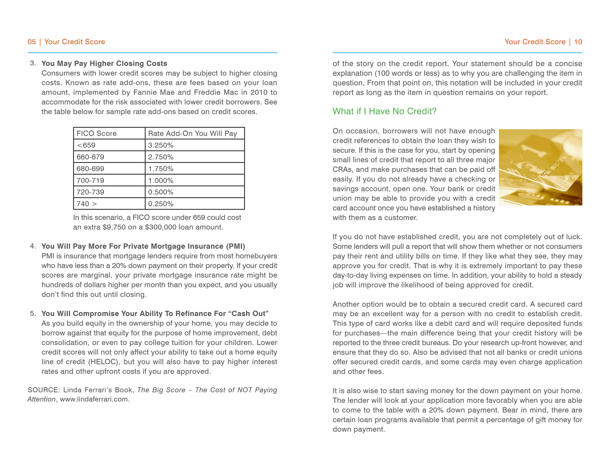 05 | Your Credit Score
You May Pay Higher Closing Costs
Consumers with lower credit scores may be subject to higher closing
costs. Known as rate add-ons, these are fees based on your loan
amount, implemented by Fannie Mae and Freddie Mac in 2010 to
accommodate for the risk associated with lower credit borrowers. See
the table below for sample rate add-ons based on credit scores.
In this scenario, a FICO score under 659 could cost
an extra $9,750 on a $300,000 loan amount.
You Will Pay More For Private Mortgage Insurance (PMI)
PMI is insurance that mortgage lenders require from most homebuyers
who have less than a 20% down payment on their property. If your credit
scores are marginal, your private mortgage insurance rate might be
hundreds of dollars higher per month than you expect, and you usually
don’t find this out until closing.
You Will Compromise Your Ability To Refinance For “Cash Out”
As you build equity in the ownership of your home, you may decide to
borrow against that equity for the purpose of home improvement, debt
consolidation, or even to pay college tuition for your children. Lower
credit scores will not only affect your ability to take out a home equity
line of credit (HELOC), but you will also have to pay higher interest
rates and other upfront costs if you are approved.
SOURCE: Linda Ferrari’s Book, The Big Score – The Cost of NOT Paying
Attention, www.lindaferrari.com.
Your Credit Score | 10
of the story on the credit report. Your statement should be a concise
explanation (100 words or less) as to why you are challenging the item in
question. From that point on, this notation will be included in your credit
report as long as the item in question remains on your report.
What if I Have No Credit?
On occasion, borrowers will not have enough
credit references to obtain the loan they wish to
secure. If this is the case for you, start by opening
small lines of credit that report to all three major
CRAs, and make purchases that can be paid off
easily. If you do not already have a checking or
savings account, open one. Your bank or credit
union may be able to provide you with a credit
card account once you have established a history
with them as a customer.
If you do not have established credit, you are not completely out of luck.
Some lenders will pull a report that will show them whether or not consumers
pay their rent and utility bills on time. If they like what they see, they may
approve you for credit. That is why it is extremely important to pay these
day-to-day living expenses on time. In addition, your ability to hold a steady
job will improve the likelihood of being approved for credit.
Another option would be to obtain a secured credit card. A secured card
may be an excellent way for a person with no credit to establish credit.
This type of card works like a debit card and will require deposited funds
for purchases—the main difference being that your credit history will be
reported to the three credit bureaus. Do your research up-front however, and
ensure that they do so. Also be advised that not all banks or credit unions
offer secured credit cards, and some cards may even charge application
and other fees.
It is also wise to start saving money for the down payment on your home.
The lender will look at your application more favorably when you are able
to come to the table with a 20% down payment. Bear in mind, there are
certain loan programs available that permit a percentage of gift money for
down payment.
3.
4.
5.
FICO Score Rate Add-On You Will Pay
<659 3.250%
660-679 2.750%
680-699 1.750%
700-719 1.000%
720-739 0.500%
740 > 0.250%
 