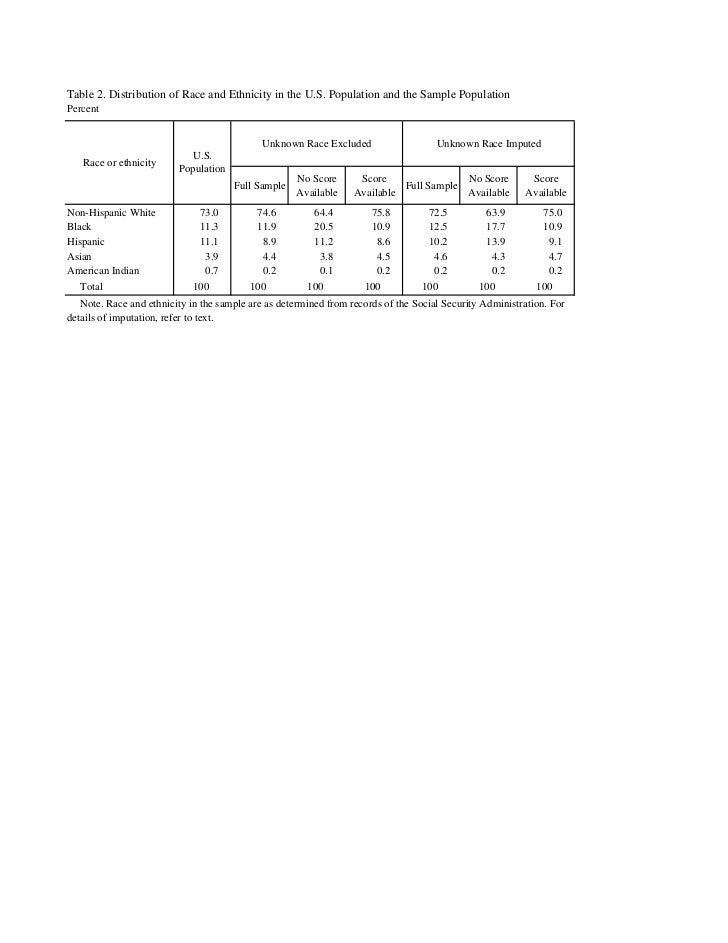 Google scholar picture