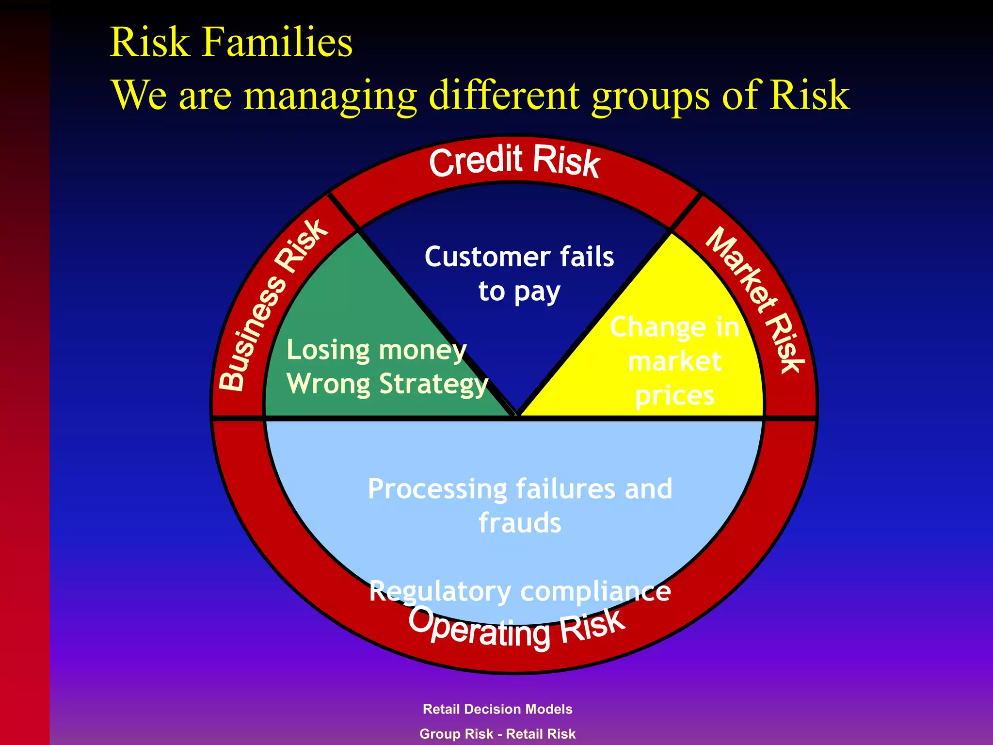Credit Scoring ppt.ppt