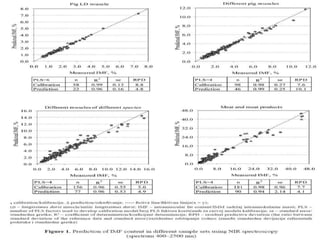 Tehnologija mesa 51 (2010) 2, 133–142 
 