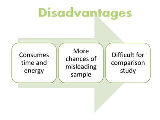 Consumes 
time and 
energy 
More 
chances of 
misleading 
sample 
Difficult for 
comparison 
study 
 