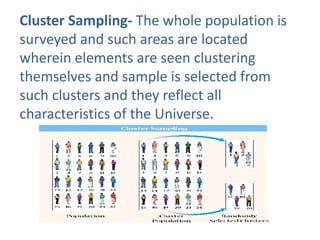 Cluster Sampling- The whole population is 
surveyed and such areas are located 
wherein elements are seen clustering 
themselves and sample is selected from 
such clusters and they reflect all 
characteristics of the Universe. 
 