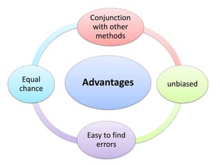 Conjunction 
with other 
methods 
Advantages 
unbiased 
Easy to find 
errors 
Equal 
chance 
 