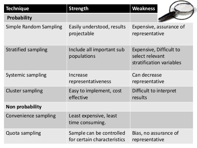 Qualitative Research Pros And Cons