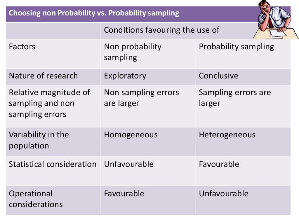 sampling techniques used in research