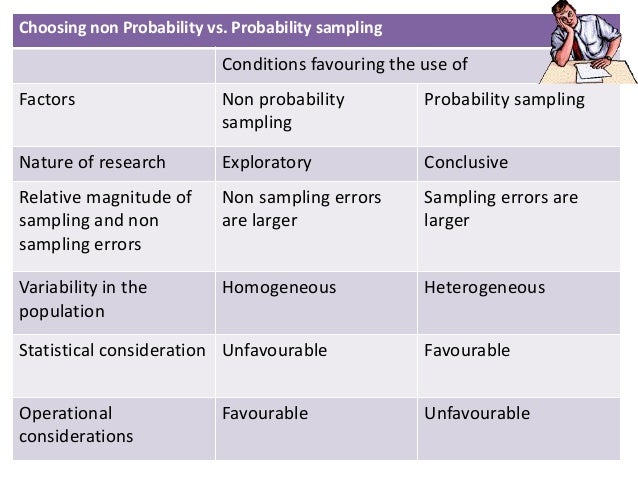 sampling techniques used in research