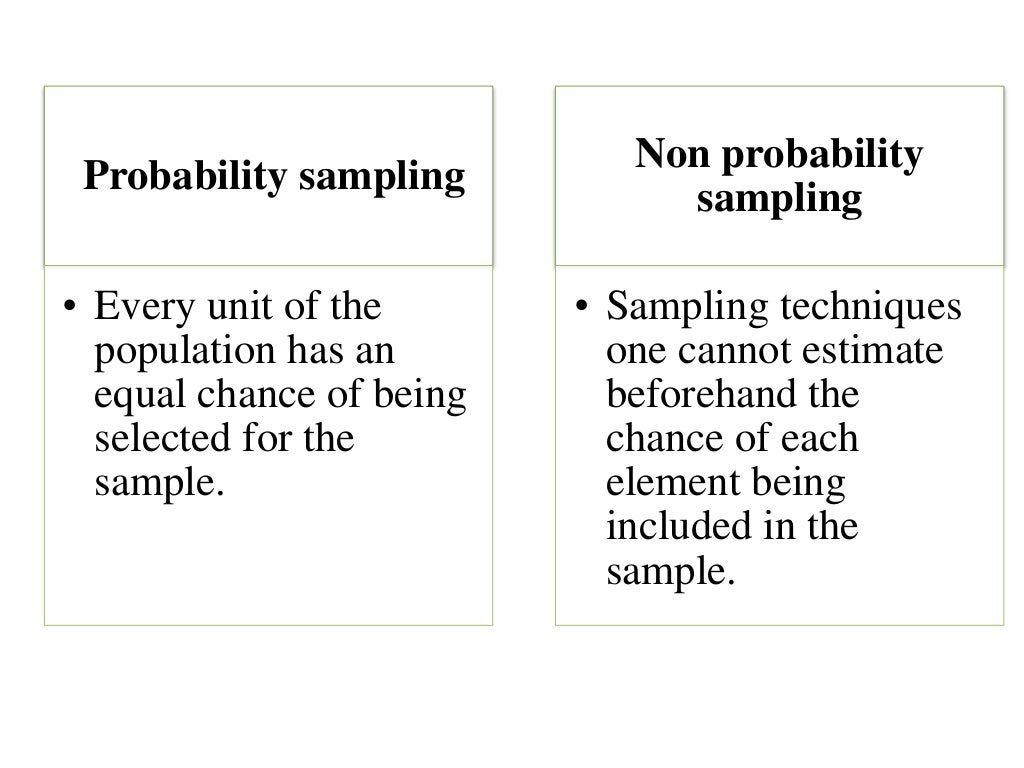 sampling techniques used in research