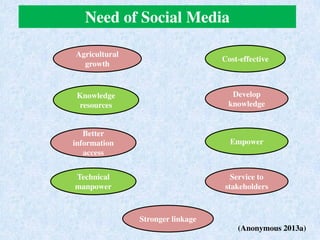 Role of Social media in extension | PDF