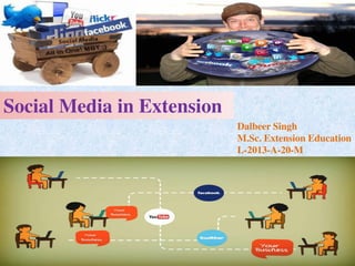 Dalbeer Singh
M.Sc. Extension Education
L-2013-A-20-M
Social Media in Extension
 