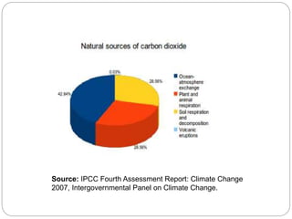 Source: IPCC Fourth Assessment Report: Climate Change
2007, Intergovernmental Panel on Climate Change.
 