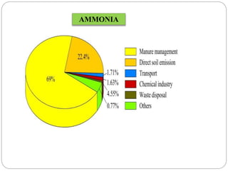 AMMONIA
 