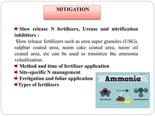 MITIGATION
Slow release N fertilizers, Urease and nitrification
inhibitors :
Slow release fertilizers such as urea super granules (USG),
sulphur coated urea, neem cake coated urea, neem oil
coated urea, etc can be used to minimize the ammonia
volatilization.
Method and time of fertilizer application
Site-specific N management
Fertigation and foliar application
Types of fertilizers
 