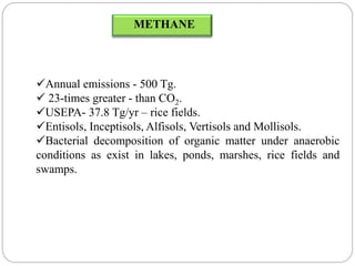 Annual emissions - 500 Tg.
 23-times greater - than CO2.
USEPA- 37.8 Tg/yr – rice fields.
Entisols, Inceptisols, Alfisols, Vertisols and Mollisols.
Bacterial decomposition of organic matter under anaerobic
conditions as exist in lakes, ponds, marshes, rice fields and
swamps.
METHANE
 