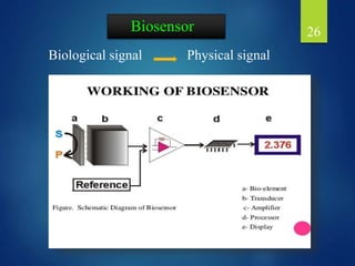 Biosensor
Biological signal Physical signal
26
 