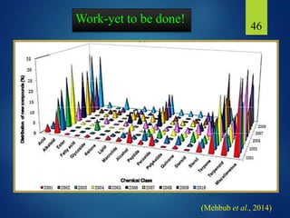 Work-yet to be done!
46
(Mehbub et al., 2014)
 