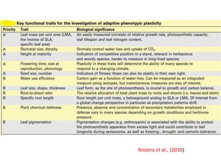 PHENOTYPIC PLASTICITY IN CROP PLANTS | PPTX