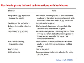 PHENOTYPIC PLASTICITY IN CROP PLANTS | PPTX