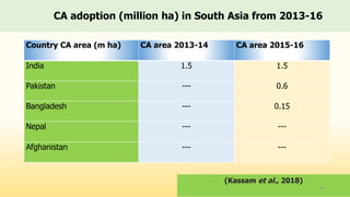 CA adoption (million ha) in South Asia from 2013-16
Country CA area (m ha) CA area 2013-14 CA area 2015-16
India 1.5 1.5
Pakistan --- 0.6
Bangladesh --- 0.15
Nepal --- ---
Afghanistan --- ---
(Kassam et al., 2018)
16
 