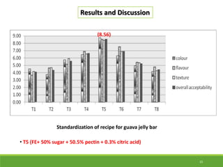 Processing of Guava For Value Addition | PPTX