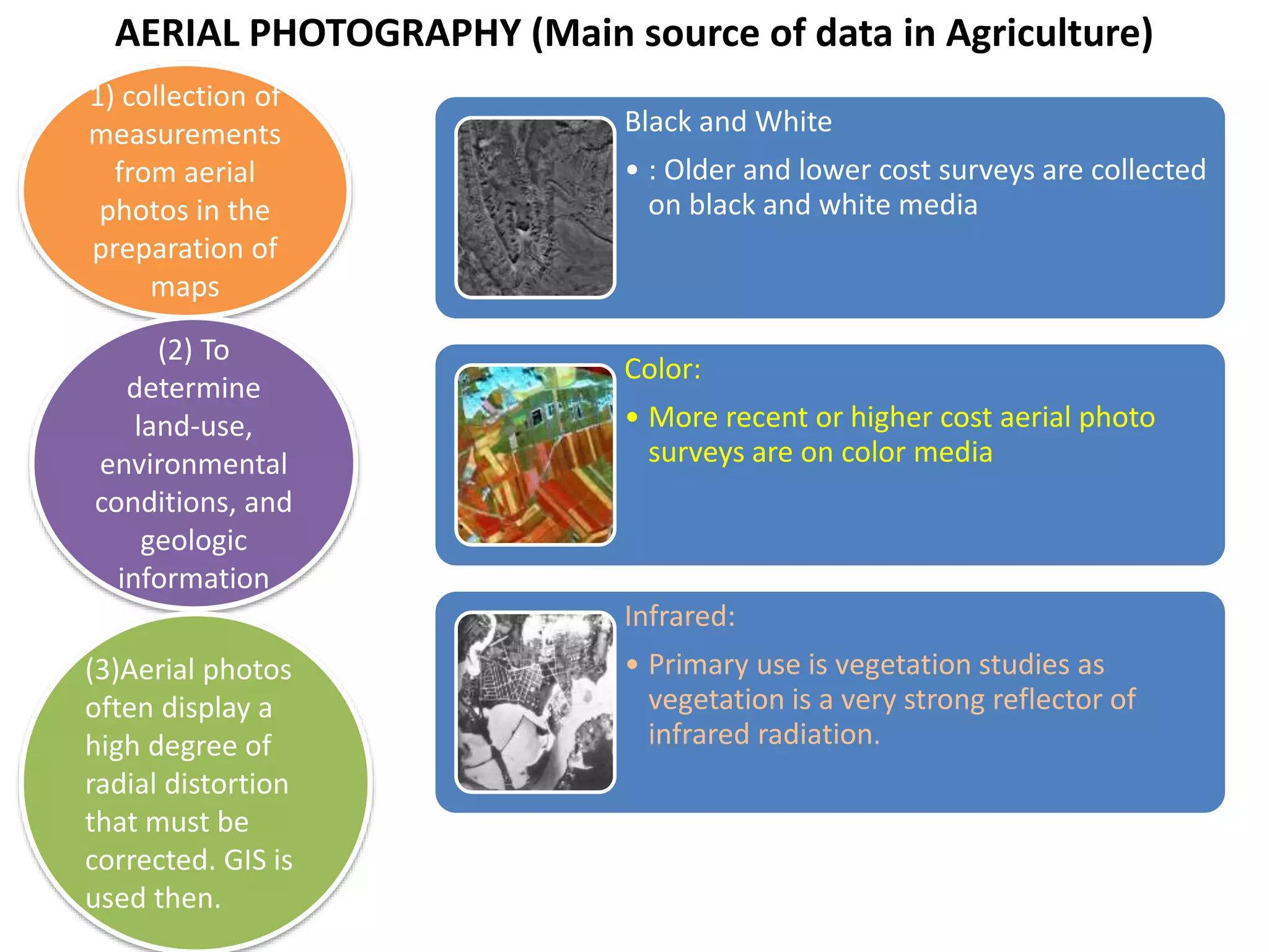 Black and White
• : Older and lower cost surveys are collected
on black and white media
Color:
• More recent or higher cost aerial photo
surveys are on color media
Infrared:
• Primary use is vegetation studies as
vegetation is a very strong reflector of
infrared radiation.
AERIAL PHOTOGRAPHY (Main source of data in Agriculture)
1) collection of
measurements
from aerial
photos in the
preparation of
maps
(2) To
determine
land-use,
environmental
conditions, and
geologic
information
(3)Aerial photos
often display a
high degree of
radial distortion
that must be
corrected. GIS is
used then.
 