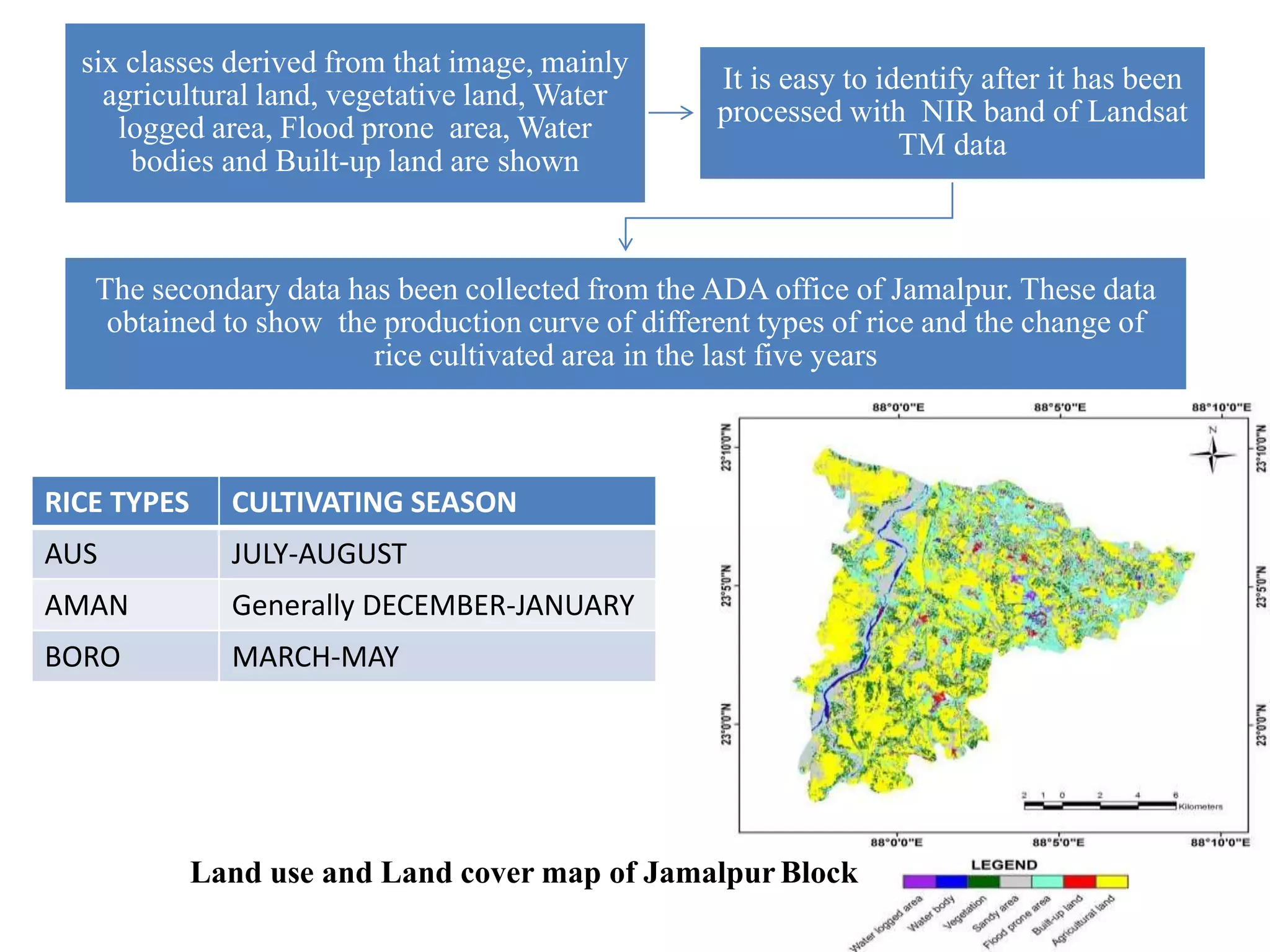 RICE TYPES CULTIVATING SEASON
AUS JULY-AUGUST
AMAN Generally DECEMBER-JANUARY
BORO MARCH-MAY
six classes derived from that image, mainly
agricultural land, vegetative land, Water
logged area, Flood prone area, Water
bodies and Built-up land are shown
It is easy to identify after it has been
processed with NIR band of Landsat
TM data
The secondary data has been collected from the ADA office of Jamalpur. These data
obtained to show the production curve of different types of rice and the change of
rice cultivated area in the last five years
Land use and Land cover map of Jamalpur Block
 