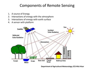 APPLICATION OF REMOTE SENSING AND GIS IN AGRICULTURE | PPTX