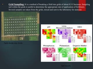 Credit Seminar:Adoption Of Precision Agriculture In Indian Scenario: It ...