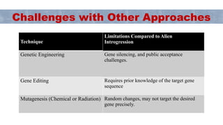 Alien Introgression for Enhancing Alternaria Blight Resistance in ...