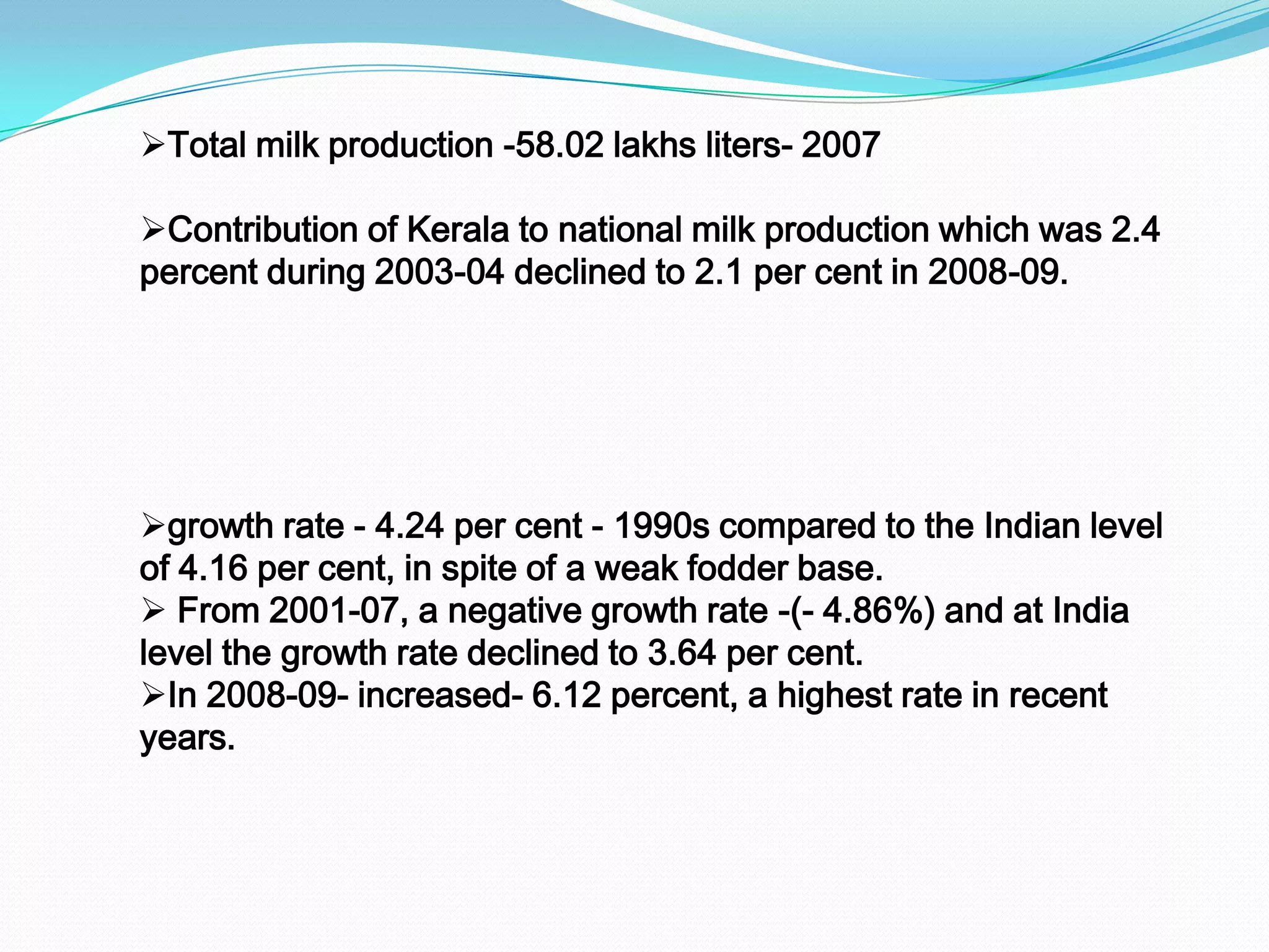 Total milk production -58.02 lakhs liters- 2007

Contribution of Kerala to national milk production which was 2.4
percent during 2003-04 declined to 2.1 per cent in 2008-09.




growth rate - 4.24 per cent - 1990s compared to the Indian level
of 4.16 per cent, in spite of a weak fodder base.
 From 2001-07, a negative growth rate -(- 4.86%) and at India
level the growth rate declined to 3.64 per cent.
In 2008-09- increased- 6.12 percent, a highest rate in recent
years.
 