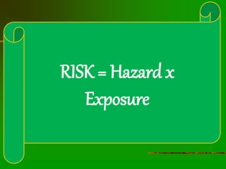 RISK = Hazard x
Exposure
 