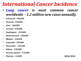 International Cancer Incidence
• Lung cancer is most common cancer
worldwide - 1.2 million new cases annually.
• Colorectal - 940,000
• Stomach - 870,000
• Liver - 560,000
• Cervical - 470,000
• Esophageal - 410,000
• Head and neck - 390,000
• Bladder - 330,000
• Leukemia - 250,000
• Pancreatic – 216,000
• Kidney – 190,000
• Nervous System – 175,000
• Pharynx – 65,000 (WHO, 2012)
 