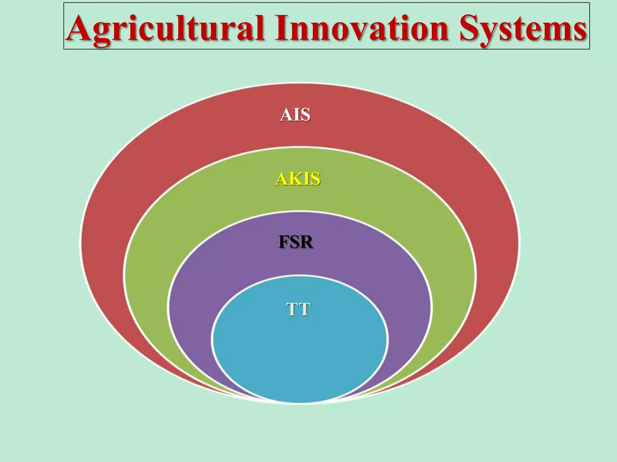 Agricultural Innovation Systems
AIS
AKIS
FSR
TT
 