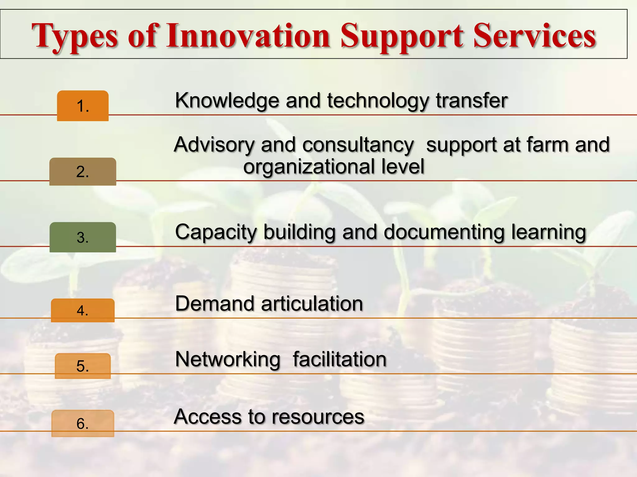 Knowledge and technology transfer1.
Advisory and consultancy support at farm and
organizational level2.
Capacity building and documenting learning3.
Demand articulation4.
Networking facilitation5.
Access to resources6.
Types of Innovation Support Services
 
