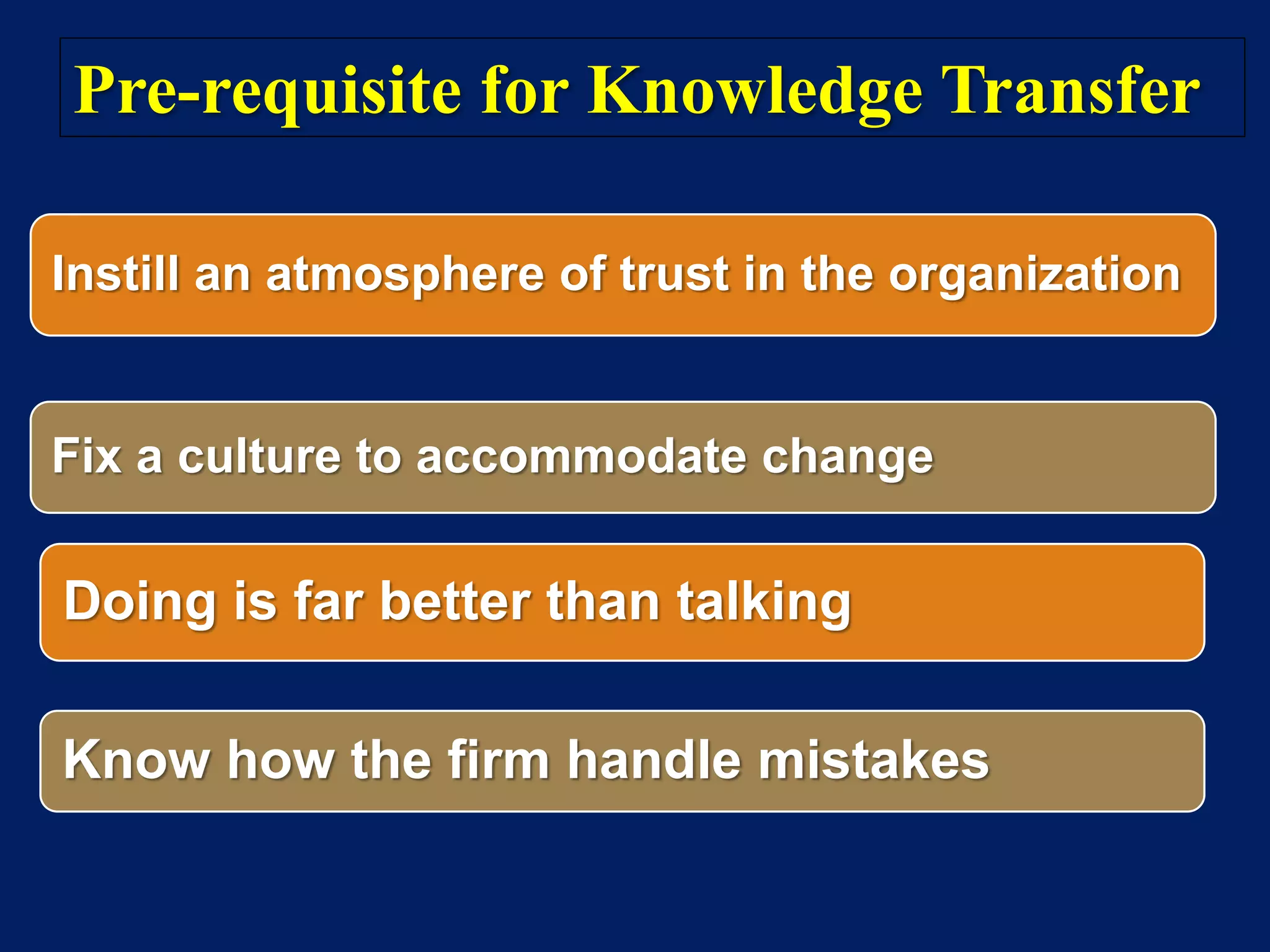 Pre-requisite for Knowledge Transfer
Instill an atmosphere of trust in the organization
Fix a culture to accommodate change
Doing is far better than talking
Know how the firm handle mistakes
 