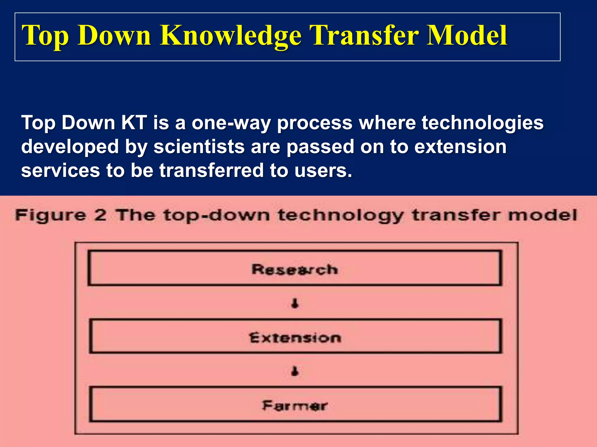 Top Down Knowledge Transfer Model
Top Down KT is a one-way process where technologies
developed by scientists are passed on to extension
services to be transferred to users.
 