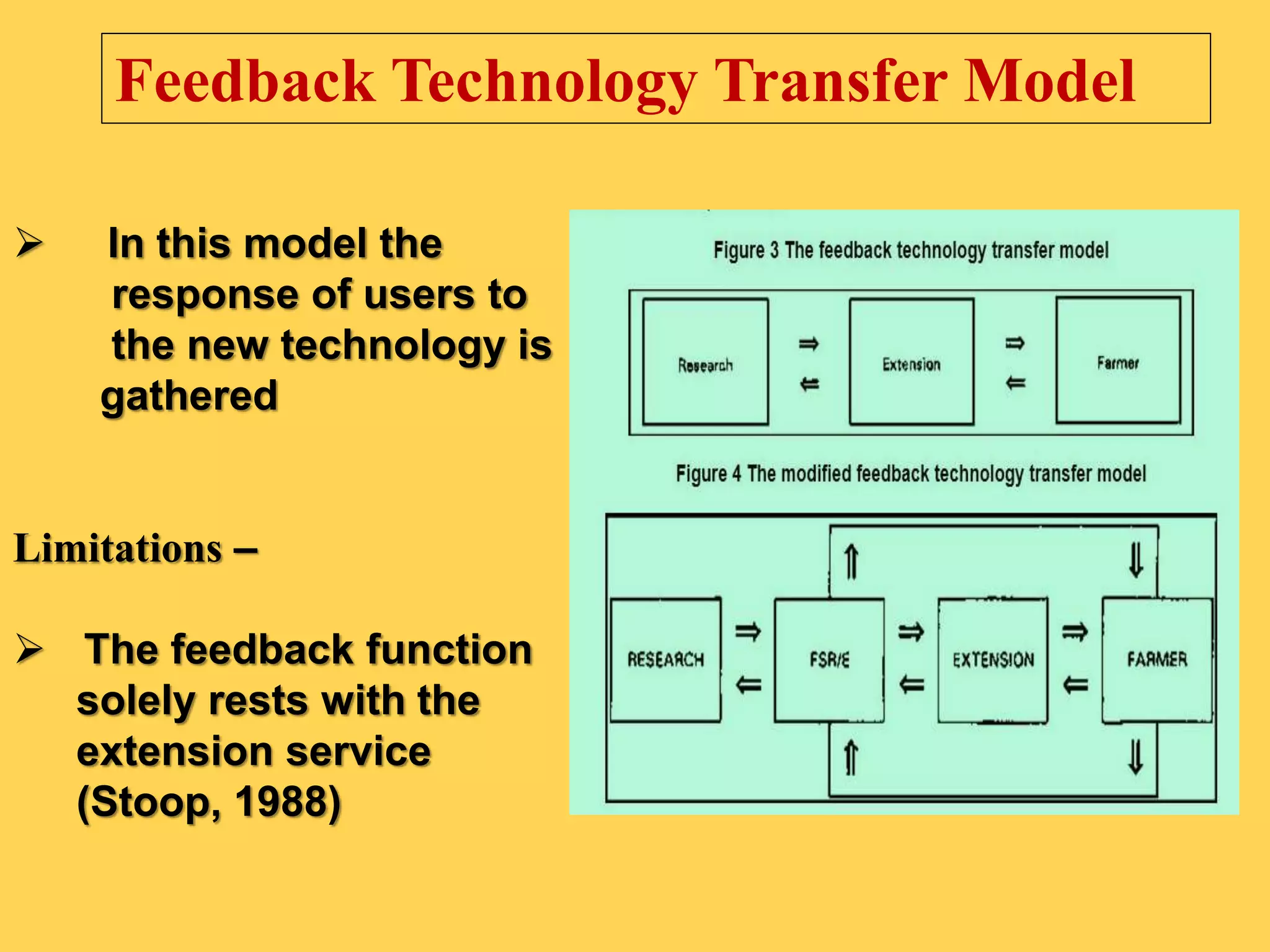  In this model the
response of users to
the new technology is
gathered
Limitations –
 The feedback function
solely rests with the
extension service
(Stoop, 1988)
Feedback Technology Transfer Model
 