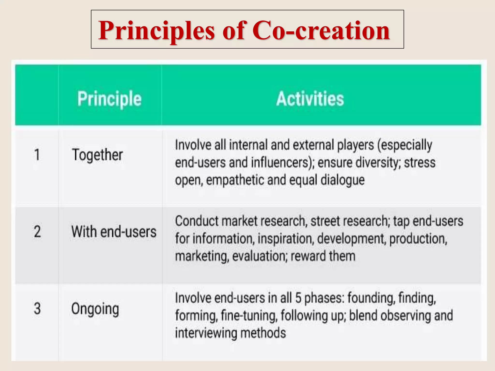 Principles of Co-creation
 