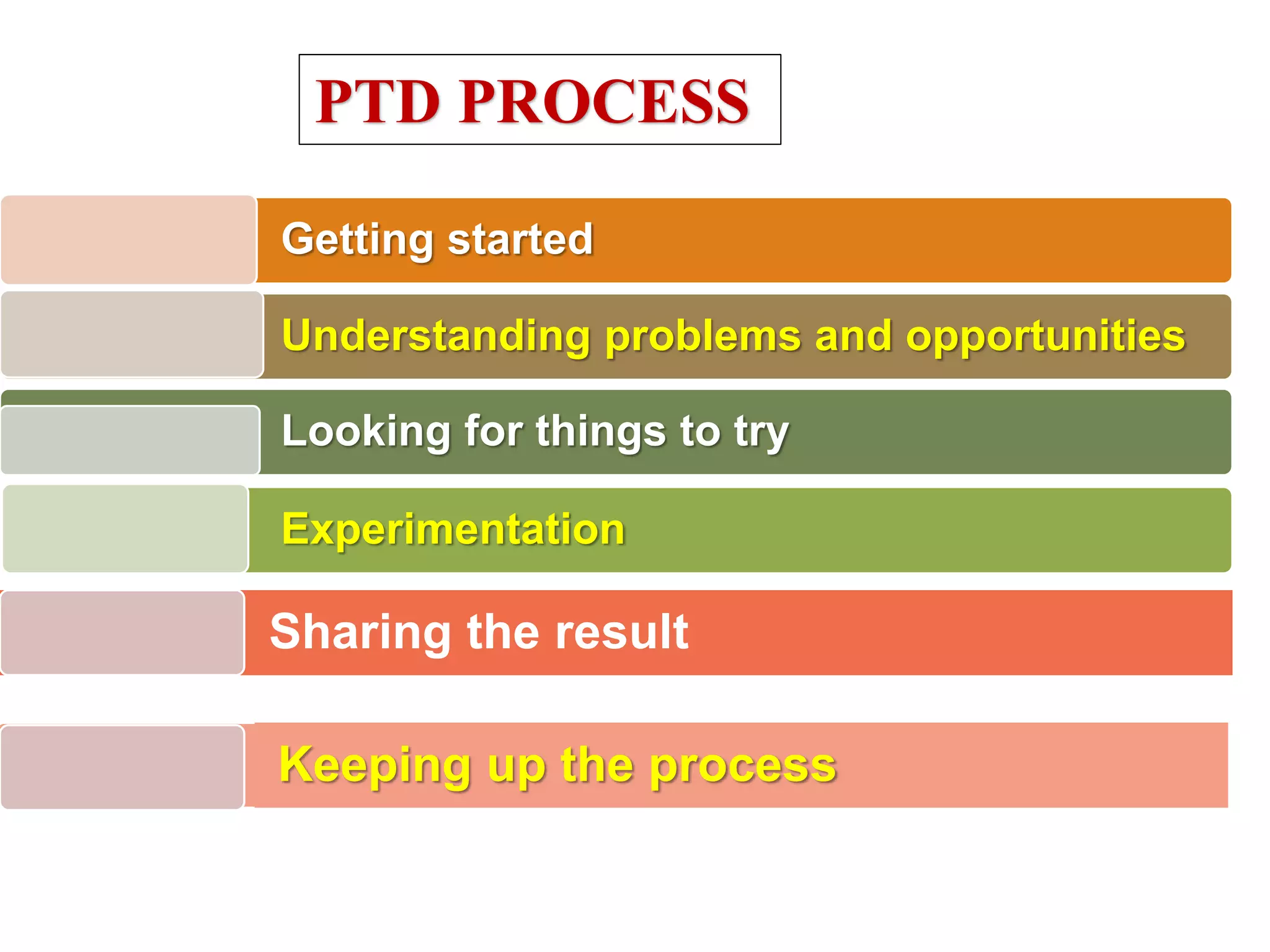 PTD PROCESS
Getting started
Understanding problems and opportunities
Looking for things to try
Experimentation
Keeping up the process
Sharing the result
 