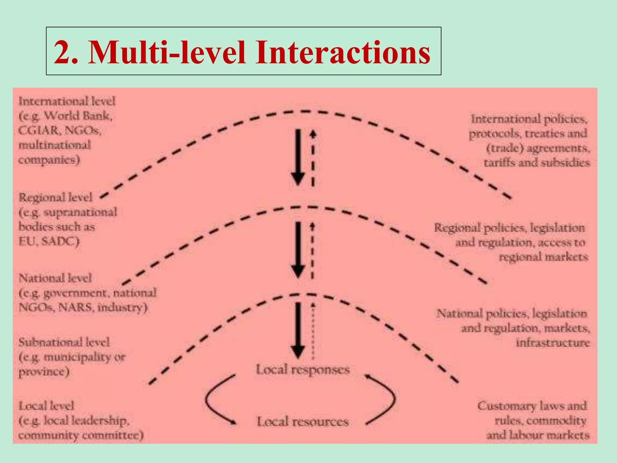 2. Multi-level Interactions
 