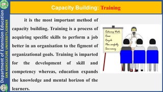 Capacity Building: Theoretical Design and Model | PPTX
