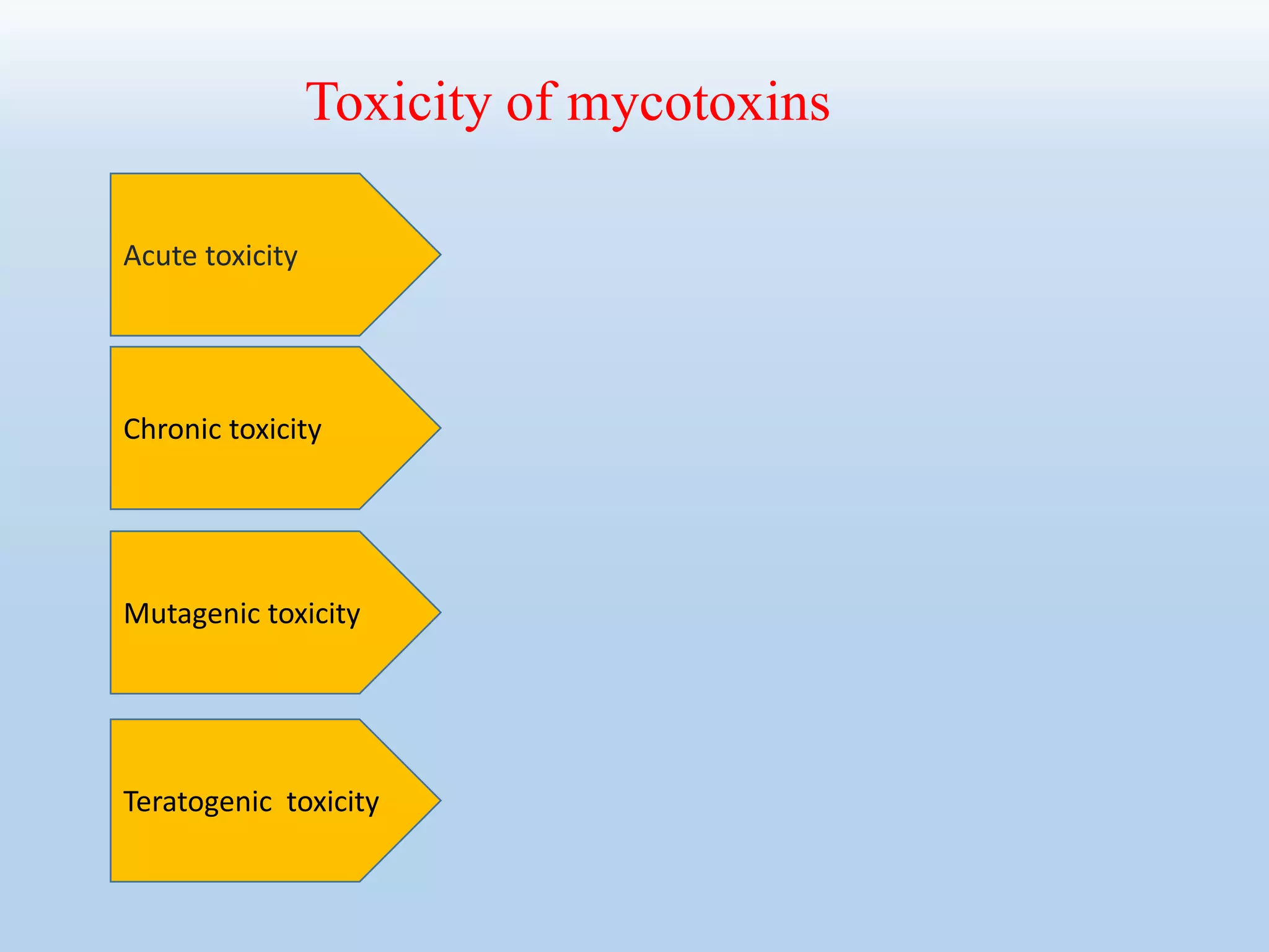 Toxicity of mycotoxins
Acute toxicity
Chronic toxicity
Teratogenic toxicity
Mutagenic toxicity
 