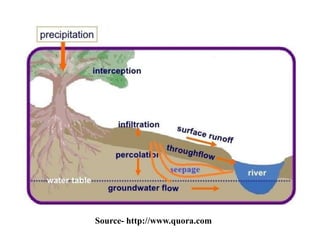 Source- http://www.quora.com
 