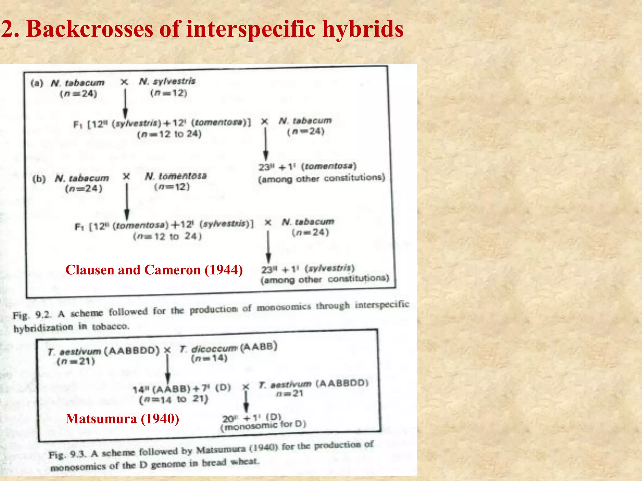 monosomics and their role in cytogenetics | PDF