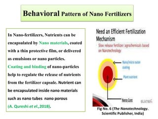 Nano Fertilizer- A smart Nutrient Delivery System with higher ...