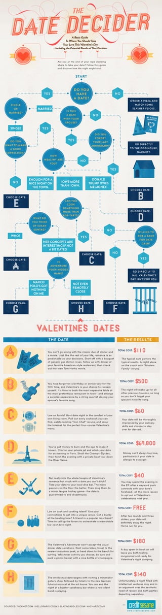 Valentine's Date Decider