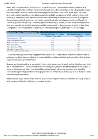 8/23/22, 11:25 AM CreditSights - Adani Group: Deeply Overleveraged
https://www.creditsights.com/articles/465319?s=1271789&a=329585992&n=202479&ch=362 12/16
NOT FOR REPRODUCTION OR DISTRIBUTION
notes), which depict the Adani entities’ access to the offshore debt capital markets. We also note that APSEZ,
Adani Electricity Mumbai and Adani Transmission have all received investment grade (IG) ratings (all 3 are rated
Baa3/ BBB-/ BBB-) from the 3 international rating agencies (Moody’s, S&P & Fitch), which reflect the Group’s
large scale, resilient operations, robust business profile, and able management, which creditors rely on while
investing in these names. This reputation should in turn allow the Group to refinance/roll-over its obligations
through its various funding channels and obtain requisite funding for its hefty capex needs too. Though the
Adani Group companies do have a number of $ bonds outstanding at present, we note that a majority of them
have been issued in the past half decade (since 2016, and especially in the past couple of years); to date, it has
come good on honouring its bond obligations and other debt obligations, to the best of our knowledge.
The promoter family has currently pledged minimal stakes in the 6 listed entities. This leaves room for them to
pledge their residual stake as collateral, in case they feel the need to raise funds and potentially infuse liquidity
support to a subsidiary in need of cash.
However, we do point out that at some point in time, Indian lenders may hit a wall against single borrower limits
(set at 20% of their Tier-1 capital) for the Adani Group companies, at which point the entities may not be able to
tap on to those domestic banks for additional borrowings (though refinancing of existing debt should be
possible). Foreign banks prefer to lend through project loans at the individual company level so that these loans
are adequately collateralised.
We tabulate the major loans recently obtained by the Group companies’ below, which show the Group access to
bank loans and the lenders’ willingness to provide funding.
 