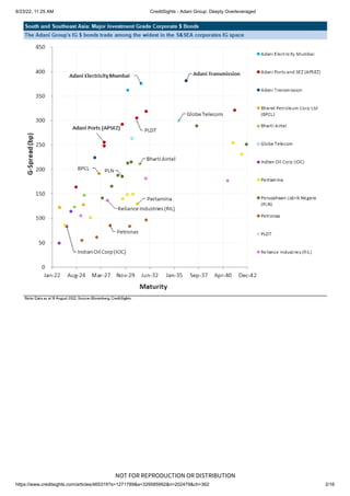 8/23/22, 11:25 AM CreditSights - Adani Group: Deeply Overleveraged
https://www.creditsights.com/articles/465319?s=1271789&a=329585992&n=202479&ch=362 2/16
NOT FOR REPRODUCTION OR DISTRIBUTION
 