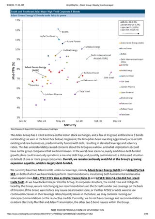 8/23/22, 11:25 AM CreditSights - Adani Group: Deeply Overleveraged
https://www.creditsights.com/articles/465319?s=1271789&a=329585992&n=202479&ch=362 3/16
NOT FOR REPRODUCTION OR DISTRIBUTION
The Adani Group has 6 listed entities on the Indian stock exchanges, and a few of its group entities have $ bonds
outstanding (as seen in the bond box below). In general, the Group has been investing aggressively across both
existing and new businesses, predominantly funded with debt, resulting in elevated leverage and solvency
ratios. This has understandably caused concerns about the Group as a whole, and what implications it could
have on the group companies that are bond issuers. In the worst-case scenario, overly ambitious debt-funded
growth plans could eventually spiral into a massive debt trap, and possibly culminate into a distressed situation
or default of one or more group companies. Overall, we remain cautiously watchful of the Group’s growing
expansion appetite, which is largely debt-funded.
We currently have two Adani credits under our coverage, namely Adani Green Energy (AGEL) and Adani Ports &
SEZ, on both of which we have Market perform recommendations, inculcating both fundamental and relative
value aspects (see AGEL FY22: FCFs Sink as Higher Capex Kicks In and APSEZ: Wins $1.2 bn Bid For Israeli
Haifa Port). As we have looked deeper into the Group, its corporate structure, the credit risks and mitigants
faced by the Group, we are not changing our recommendations on the 2 credits under our coverage on the back
of this note. If the Group were to face any issues on a broader scale, or if either APSEZ or AGEL were to see
continued increases in their leverage ratios/liquidity issues in the future, we may consider revising our
stance/recommendations on the respective credits. Currently, we do not have coverage and recommendations
on Adani Electricity Mumbai and Adani Transmission, the other two $ bond issuers within the Group.
 